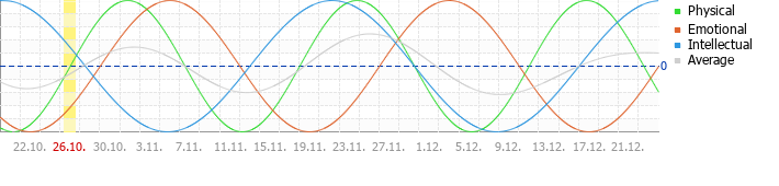 Klasick cyklus